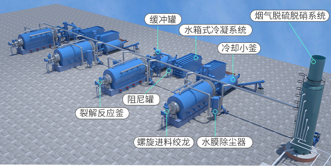 半连续式热解炼油设备