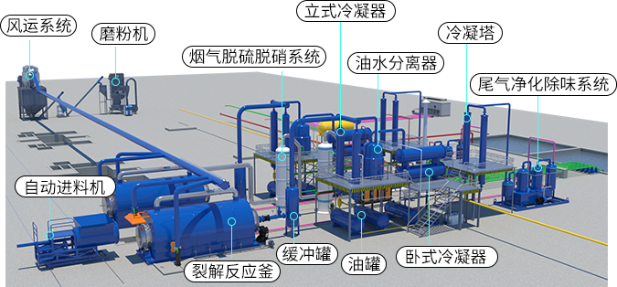 间歇式热解炼油设备